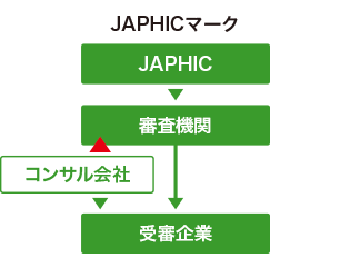 JAPHICマーク制度